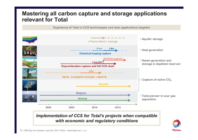Addressing the CO2 Challnge through Innovation – Total SA – slide 11