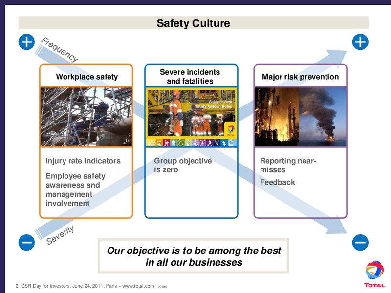 Safety Policy – Total SA – slide 2