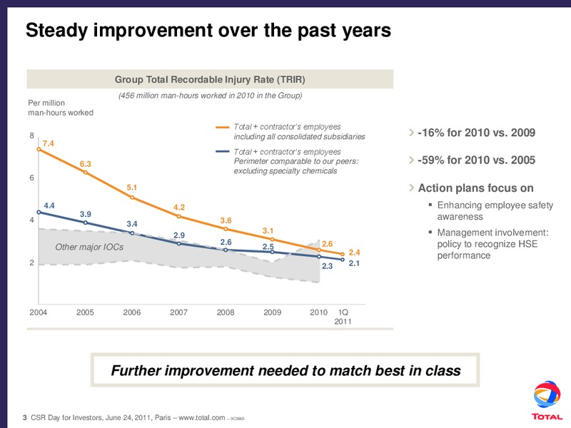 Safety Policy – Total SA – slide 3