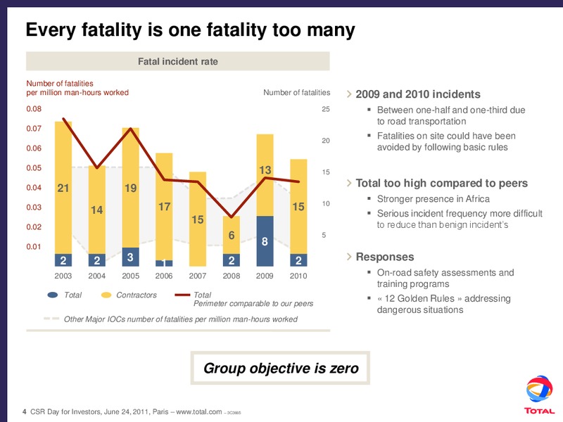 Safety Policy – Total SA – slide 4