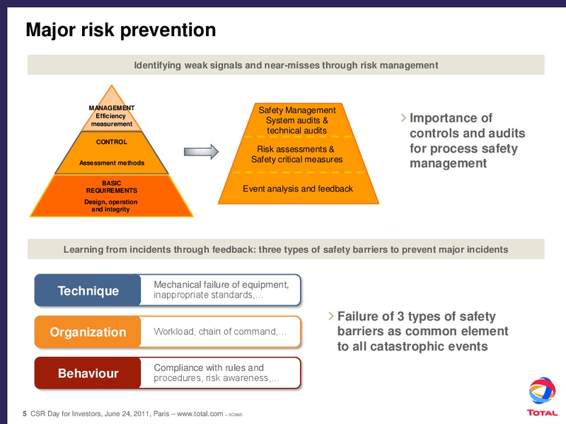 Safety Policy – Total SA – slide 5
