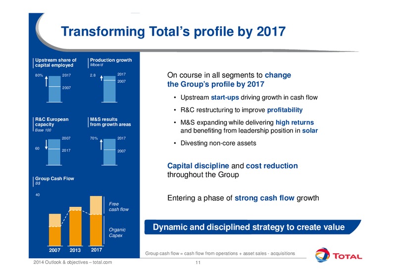 2014 Outlook and Objectives – Total SA – slide 11