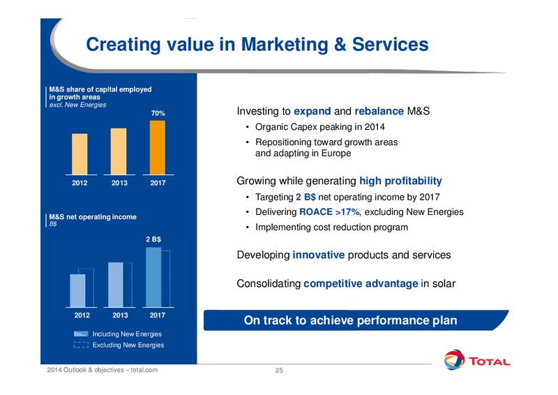 2014 Outlook and Objectives – Total SA – slide 25