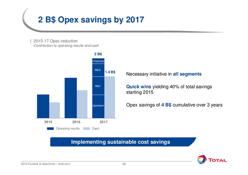 2014 Outlook and Objectives – Total SA – slide 28