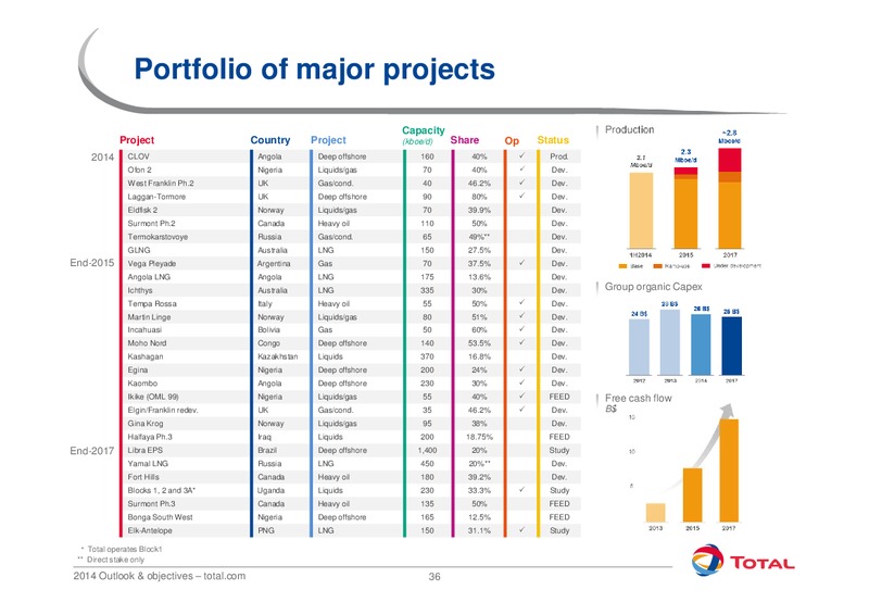 2014 Outlook and Objectives – Total SA – slide 36