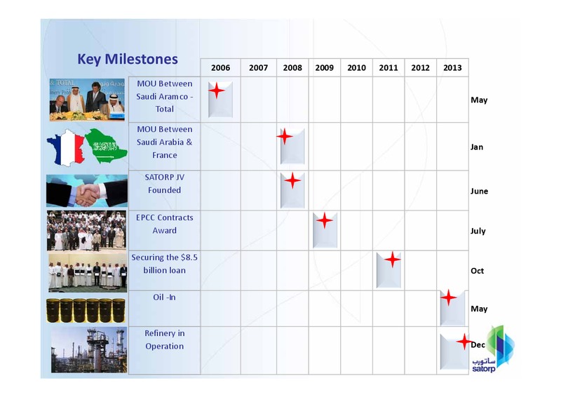 Investor Presentation – Total SA – slide 9