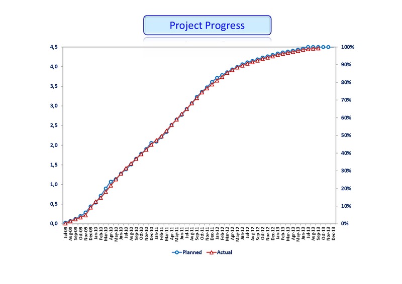 Investor Presentation – Total SA – slide 11