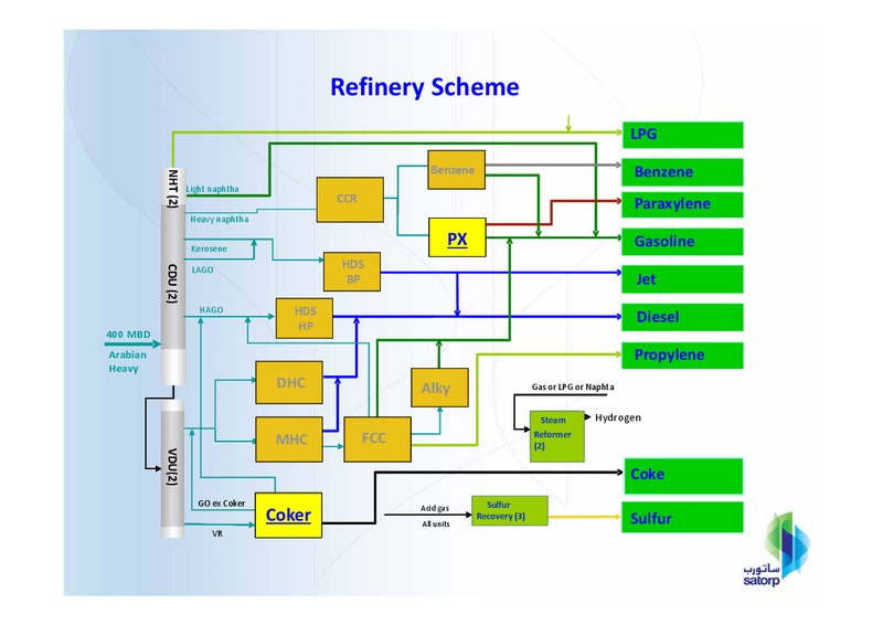 Investor Presentation – Total SA – slide 23