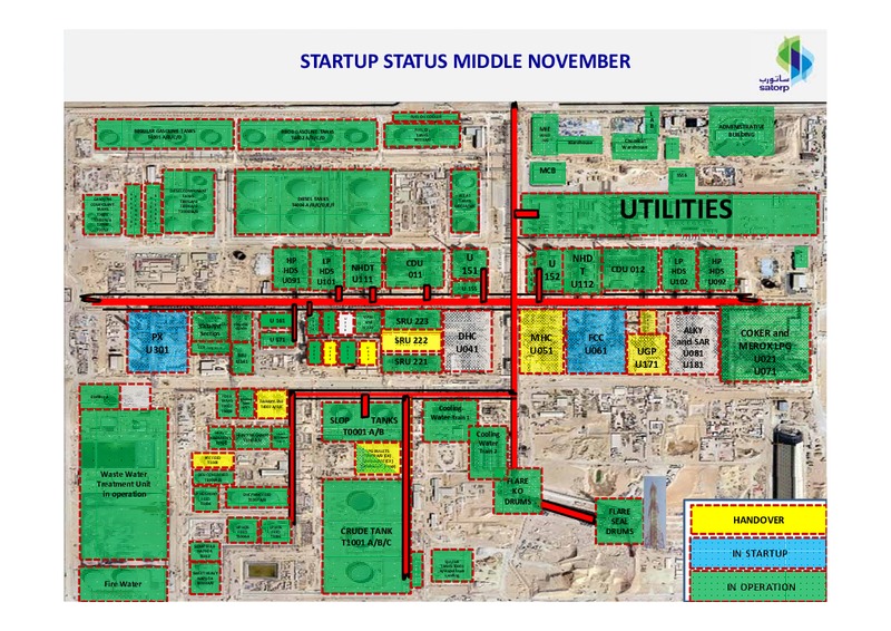 Investor Presentation – Total SA – slide 25