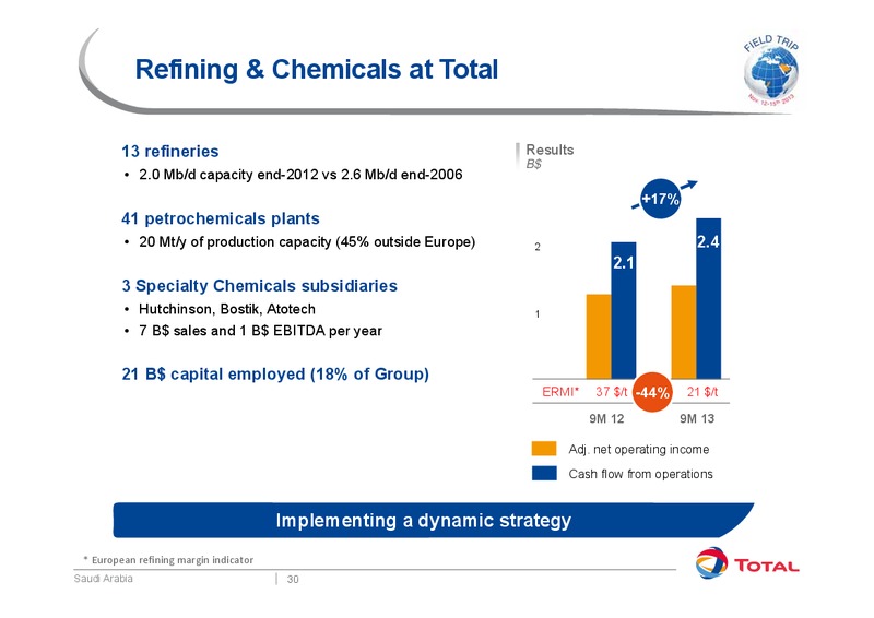 Investor Presentation – Total SA – slide 34