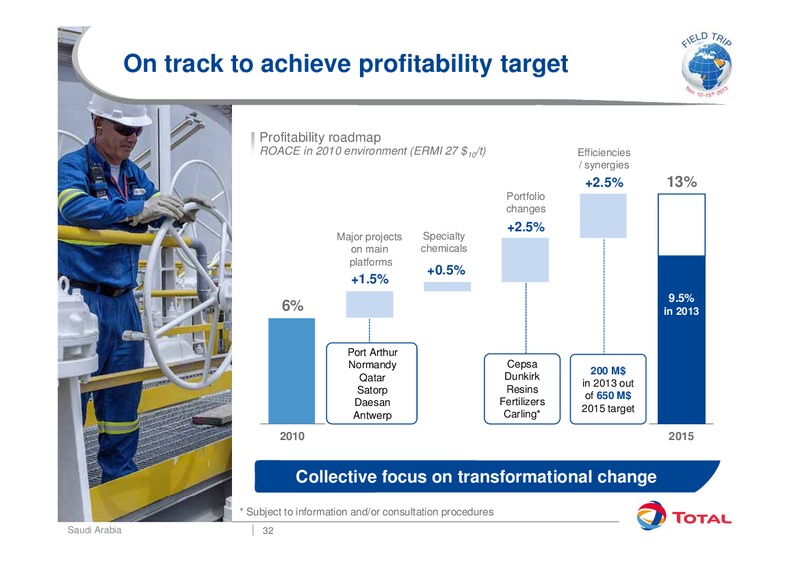 Investor Presentation – Total SA – slide 36