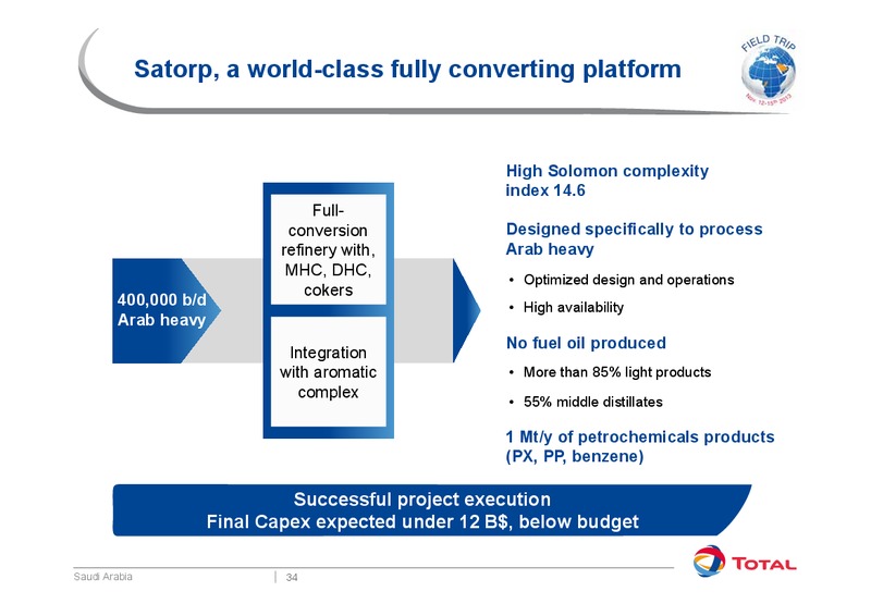 Investor Presentation – Total SA – slide 38