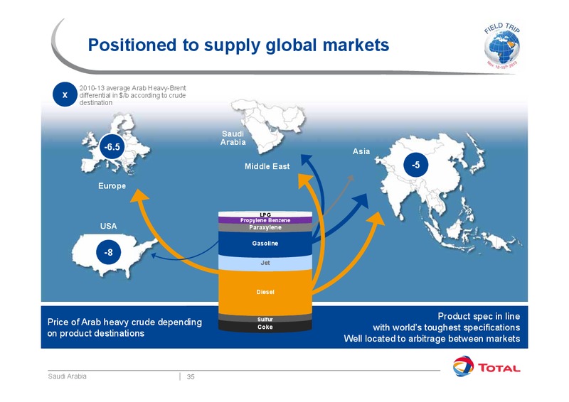 Investor Presentation – Total SA – slide 39