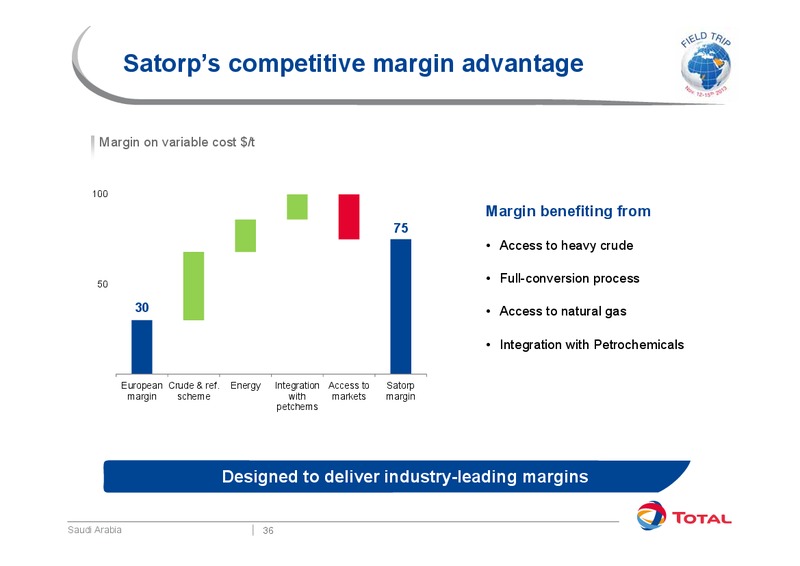 Investor Presentation – Total SA – slide 40