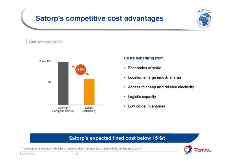 Investor Presentation – Total SA – slide 41