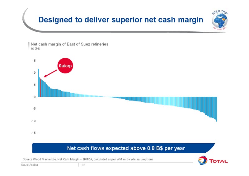 Investor Presentation – Total SA – slide 42