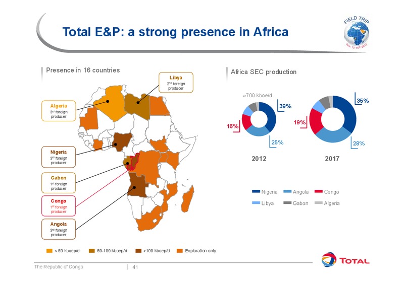 Investor Presentation – Total SA – slide 47