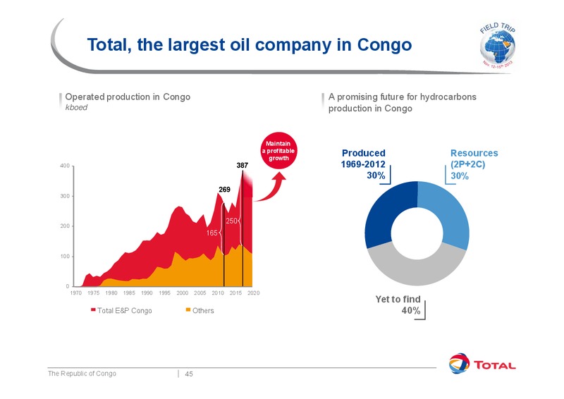Investor Presentation – Total SA – slide 51
