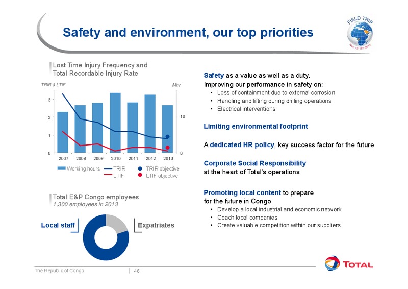 Investor Presentation – Total SA – slide 52