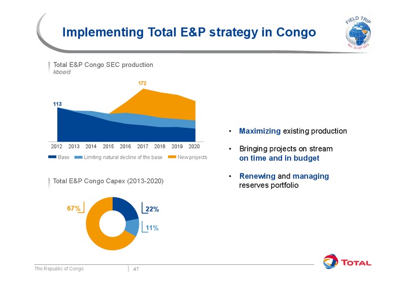 Investor Presentation – Total SA – slide 53