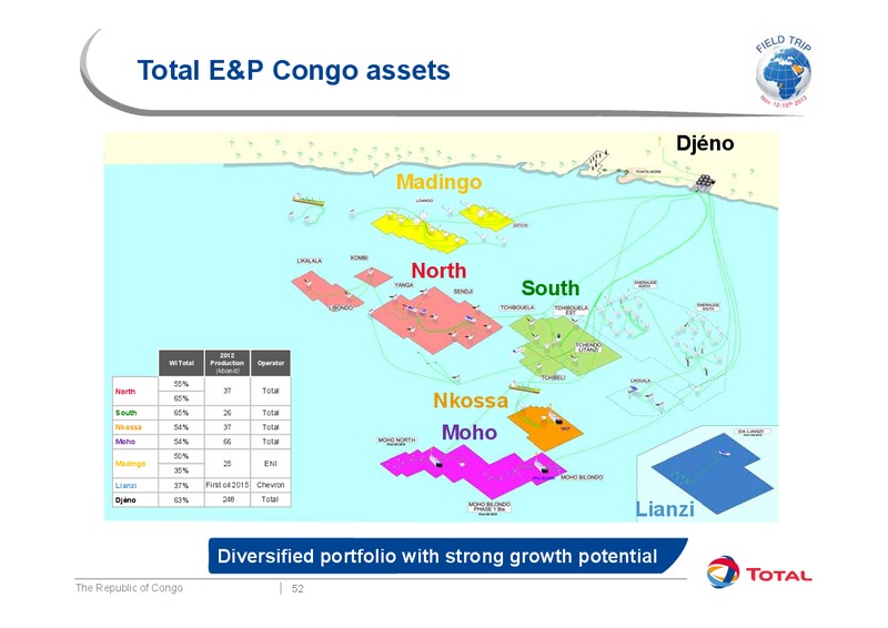 Investor Presentation – Total SA – slide 59