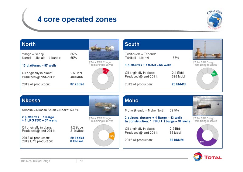 Investor Presentation – Total SA – slide 60