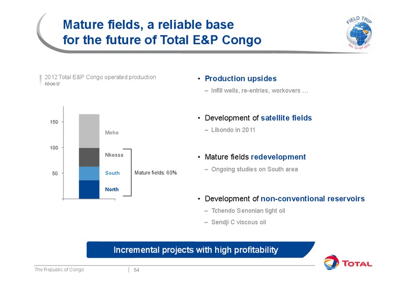 Investor Presentation – Total SA – slide 61
