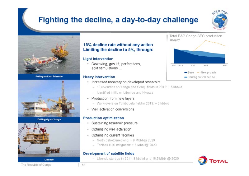 Investor Presentation – Total SA – slide 63