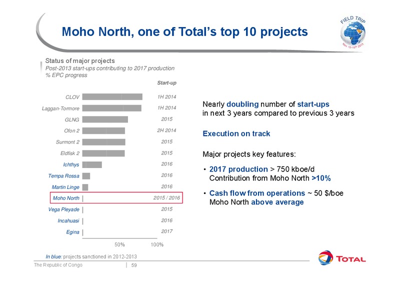 Investor Presentation – Total SA – slide 67