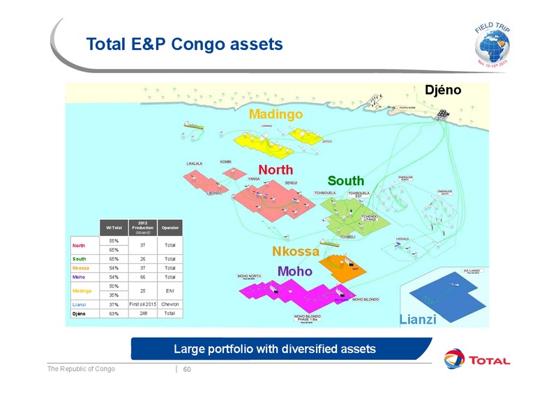 Investor Presentation – Total SA – slide 68