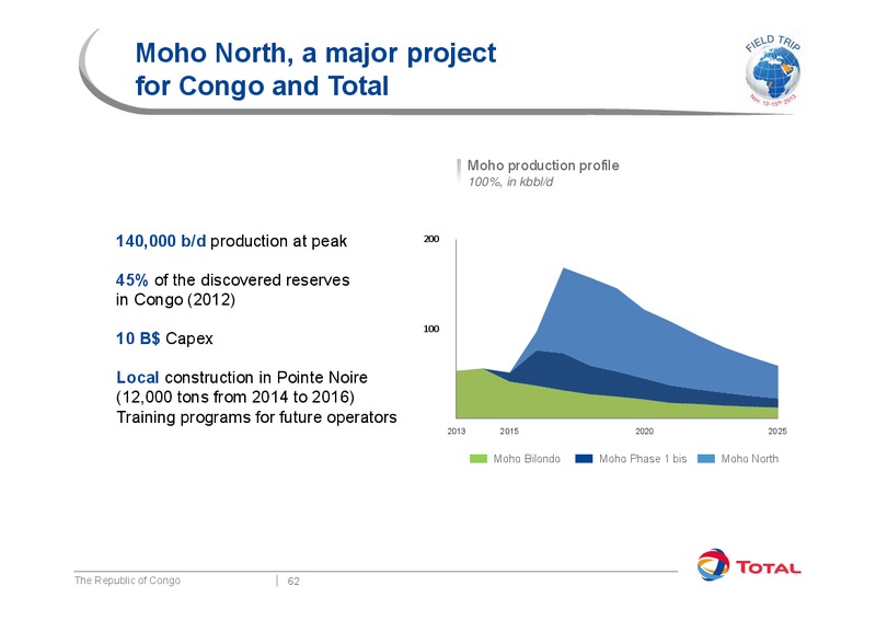 Investor Presentation – Total SA – slide 70