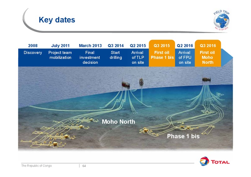 Investor Presentation – Total SA – slide 72