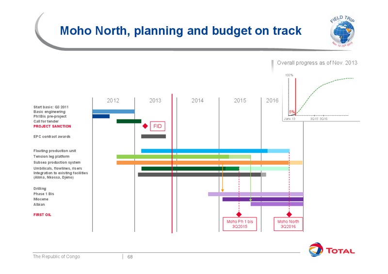 Investor Presentation – Total SA – slide 76