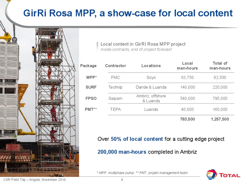 Results and Outlook – Total SA – slide 5
