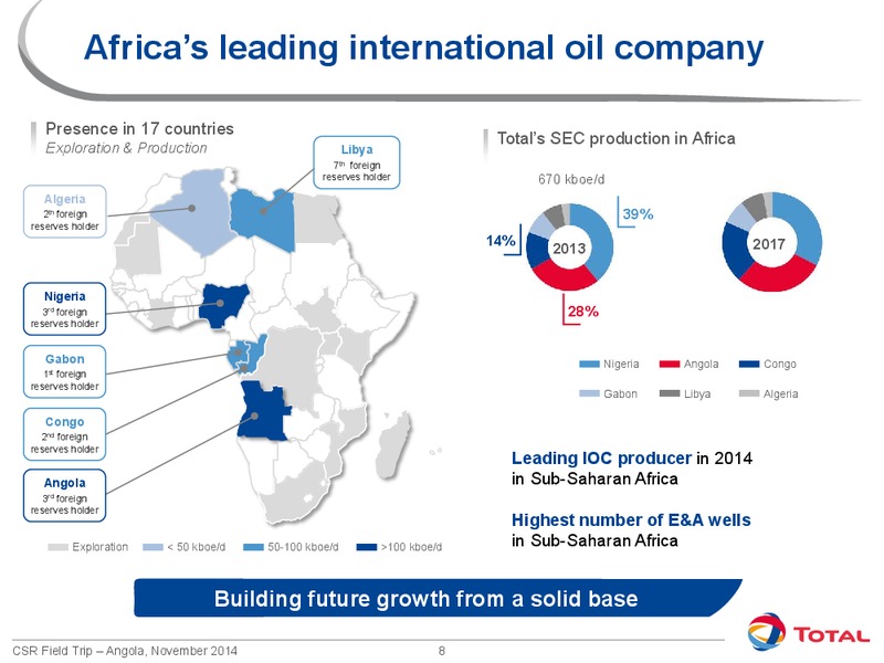 Results and Outlook – Total SA – slide 9
