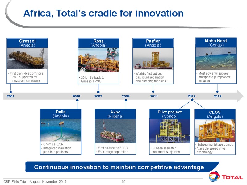 Results and Outlook – Total SA – slide 11