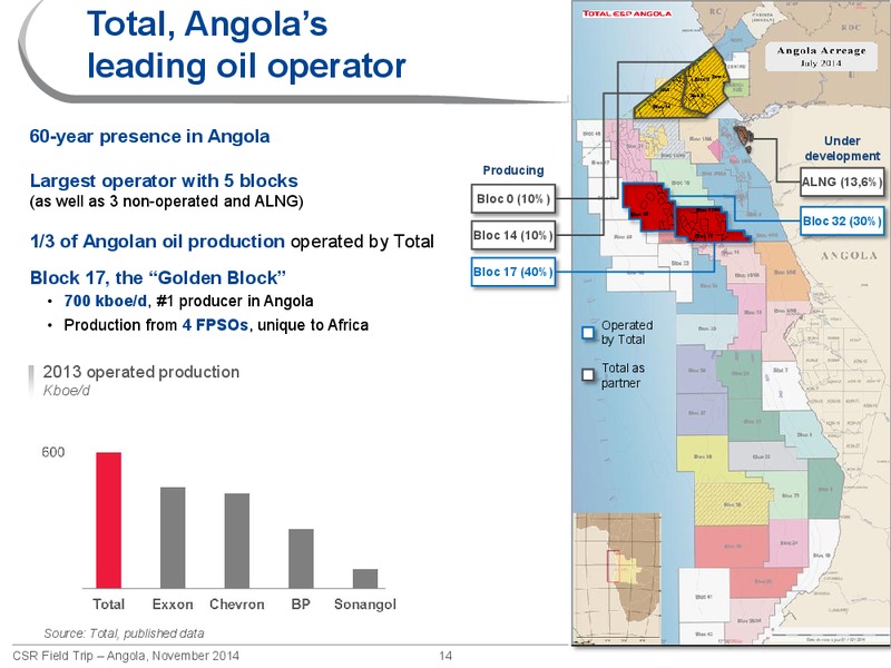 Results and Outlook – Total SA – slide 15