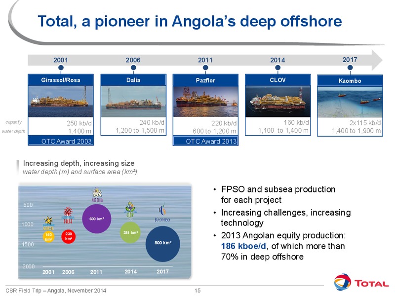 Results and Outlook – Total SA – slide 16