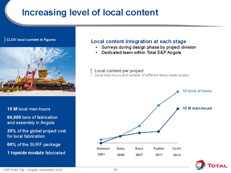 Results and Outlook – Total SA – slide 36