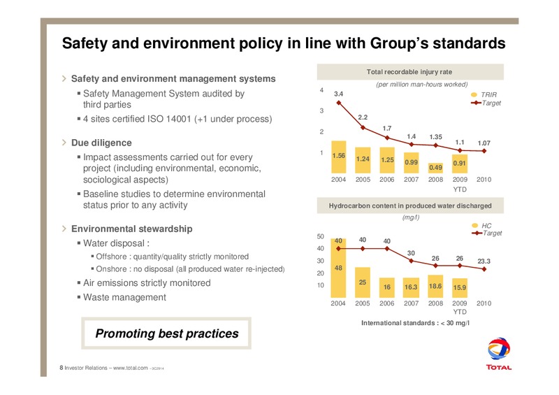 November 2009 Investor Presentation – Total SA – slide 12
