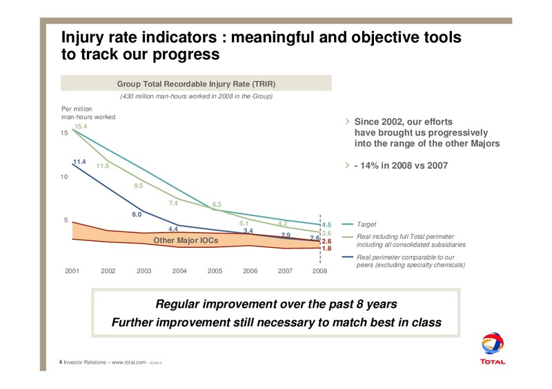 Safety Policy – Total SA – slide 5