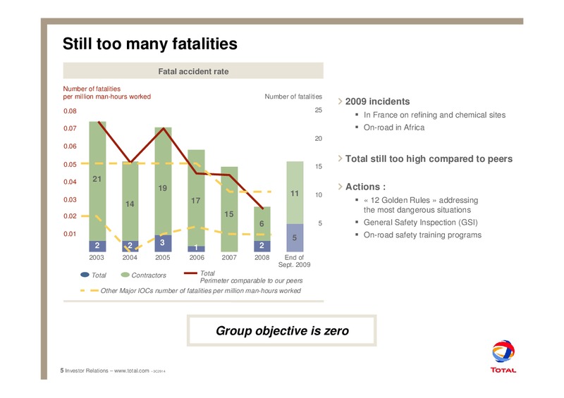 Safety Policy – Total SA – slide 6