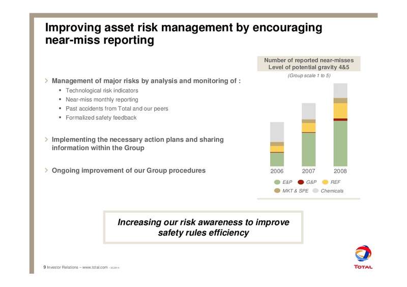 Safety Policy – Total SA – slide 10