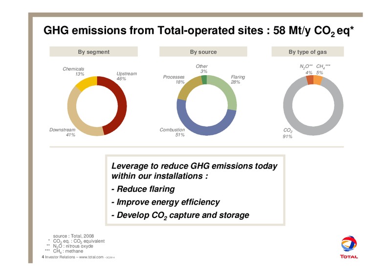 The Climate Change Challenge – Total SA – slide 7