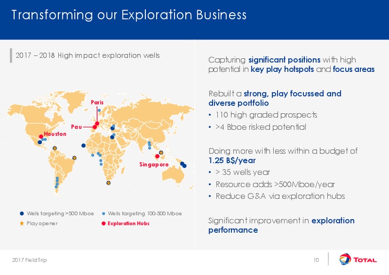 2017 Field Trip SVP Exploration – Total SA – slide 11