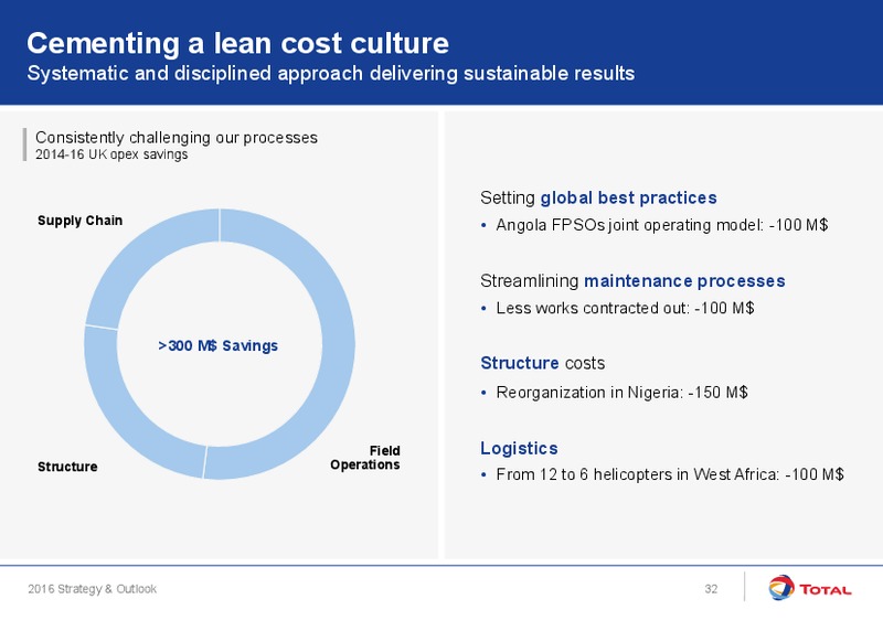September 2016 Corporate Presentation – Total SA – slide 32