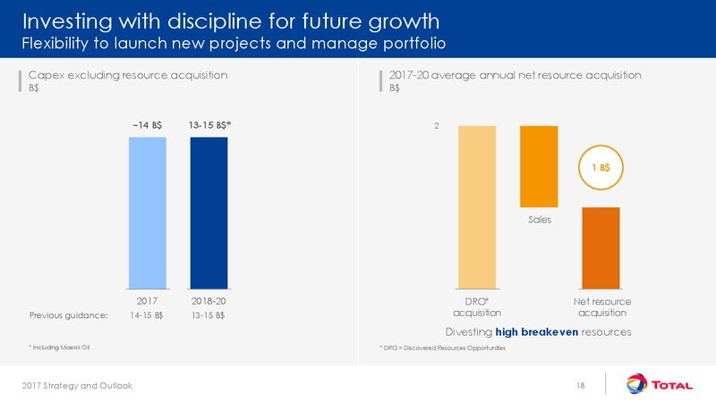 September 2017 Corporate Presentation – Total SA – slide 18
