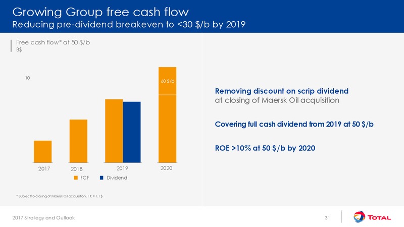 September 2017 Corporate Presentation – Total SA – slide 31