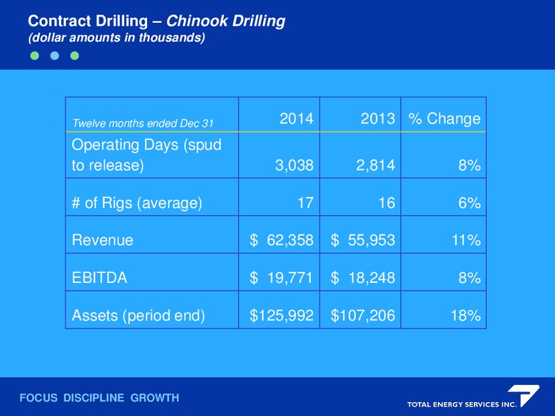 May 2015 Annual General Meeting – Total Energy Services Inc. – slide 8