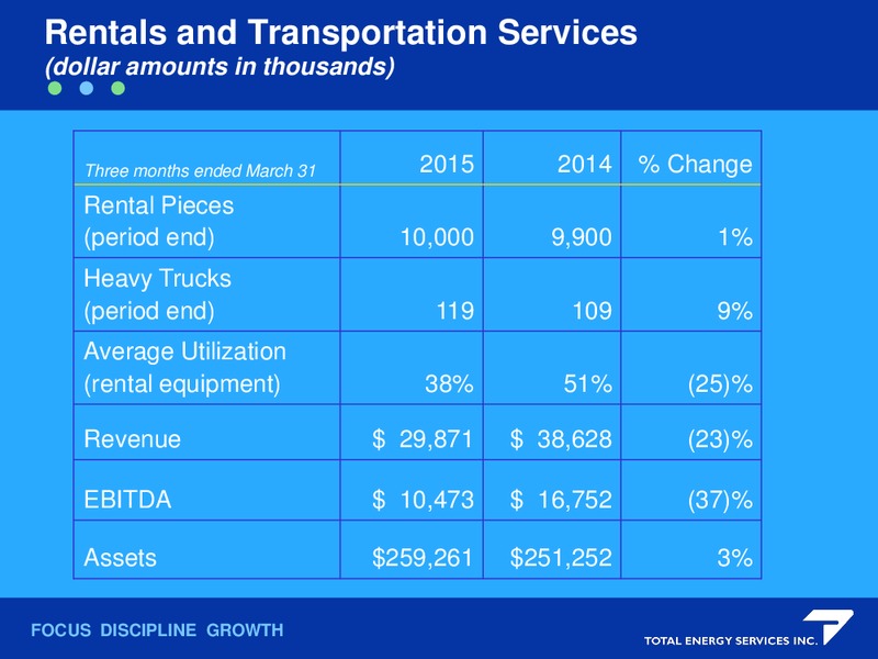 May 2015 Annual General Meeting – Total Energy Services Inc. – slide 14